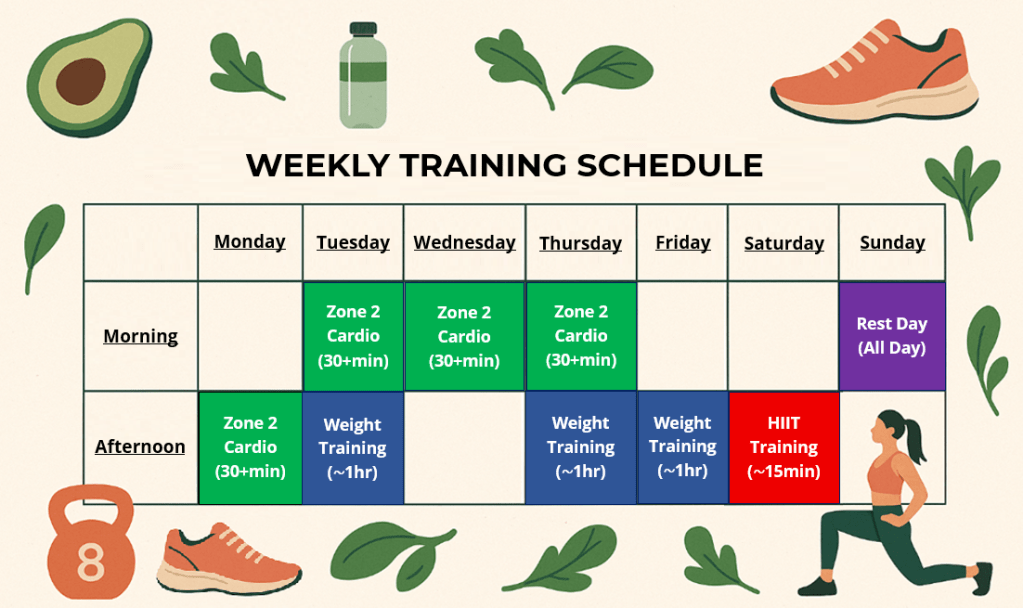 What Is The Best Exercise Regime: A Balanced&nbsp;Approach