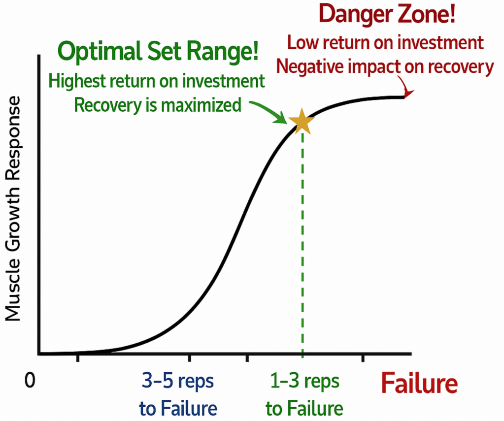 Ideal Weight Lifting Reps for Muscle Growth &&nbsp;Recovery