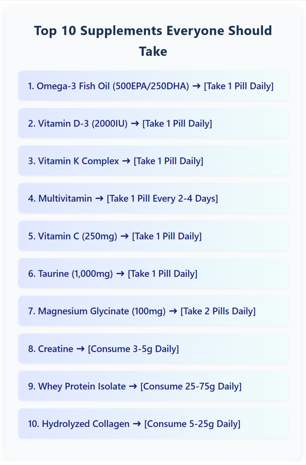 The Complete Guide to the Top 10 Supplements Everyone should take: Science-Based Choices for Optimal&nbsp;Health